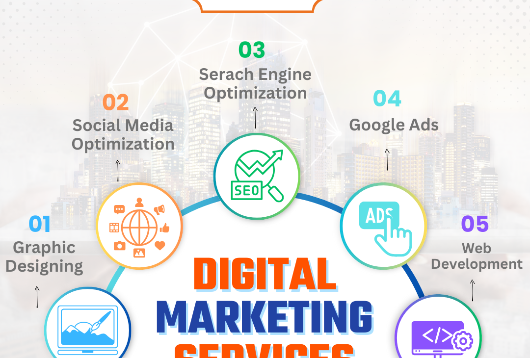 Digital Marketing Agency In Noida