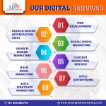 Digital Marketing Agencies In Allahabad