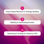 Best Google Ads Agency to Grow Your Business