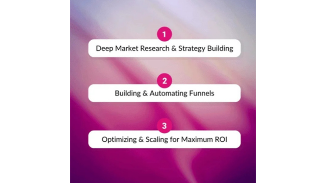 Expert Google Ads Agency Boost ROI with Funnel India